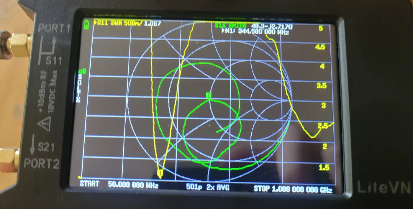 SWR 1 bei 344,5 MHz